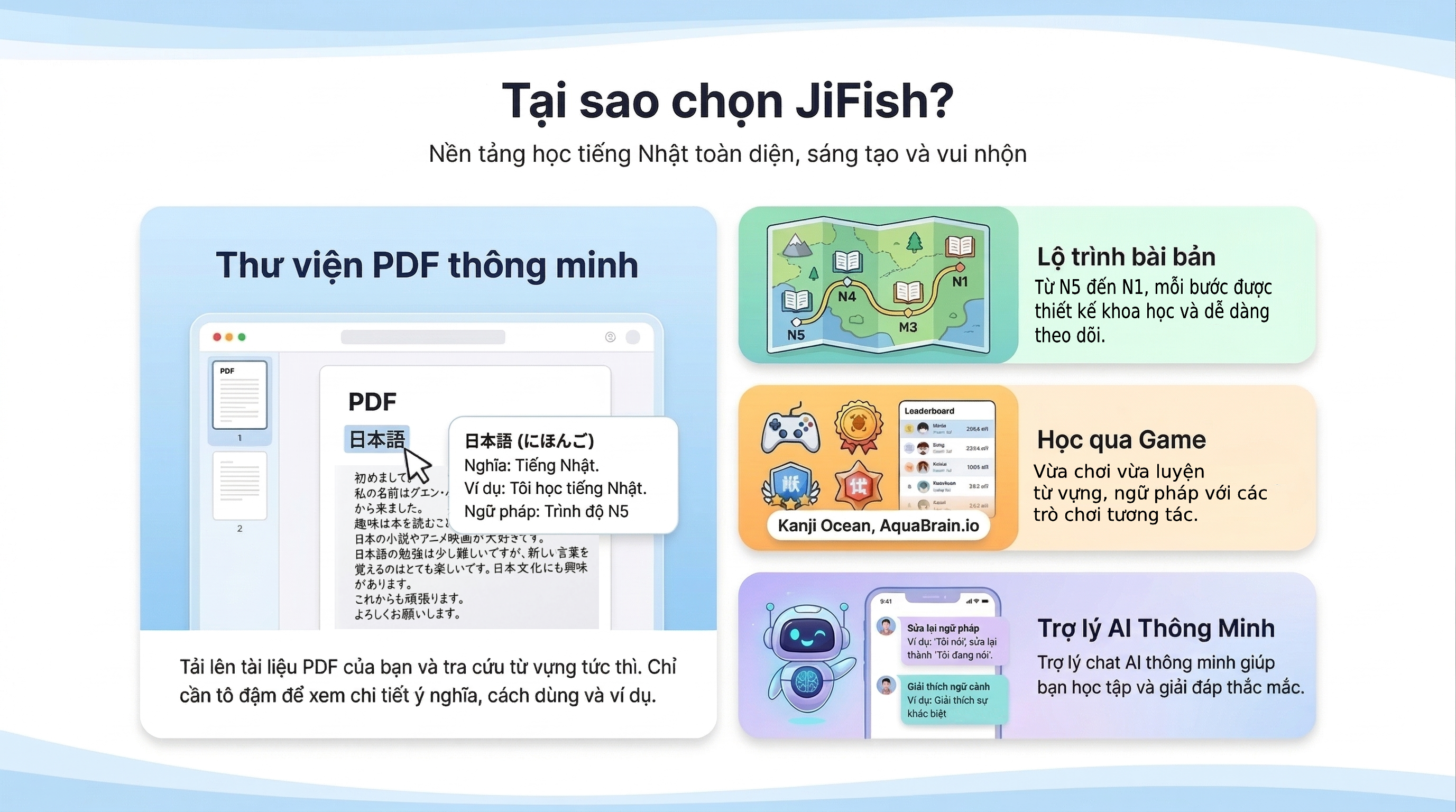 JiFish — Thư viện PDF thông minh, Lộ trình bài bản, Học qua Game, Trợ lý AI